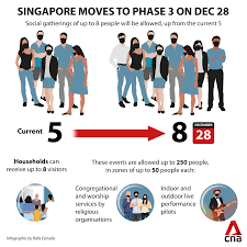 Group sizes upped to 5 from june 14; Singapore To Start Phase 3 Of Covid 19 Reopening On Dec 28 Cna