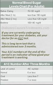 Normal Blood Sugar Levels Chart For Adults Diabetes