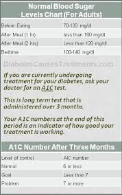 normal blood sugar levels chart for adults diabetes