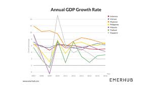 southeast asia economic outlook 2018 emerhub