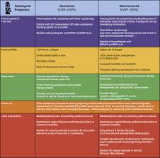 Management, and therapy of myocarditis: Peripartum Cardiomyopathy Jacc State Of The Art Review Sciencedirect
