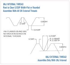 Unj Thread Profile Inch Screw Threads North American Tool