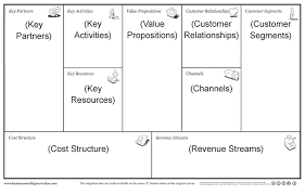 The 20 Minute Business Plan Business Model Canvas Made Easy