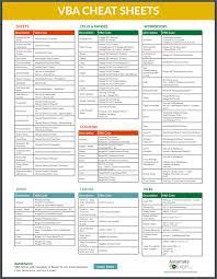 In the popular category, under top options for working with excel, . Vba Cheat Sheets Commands Syntax Lists Automate Excel