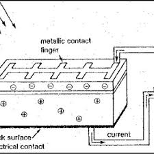 Pdf Strategi Aplikasi Sel Surya Photovoltaic Cells Pada Perumahan Dan Bangunan Komersial