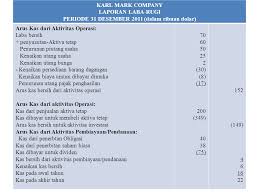 Serta dalam bentuk penyertaan modal sementara pada perusahaan debitur untuk mengatasi akibat. Laporan Posisi Keuangan Dan Arus Kas Ppt Download