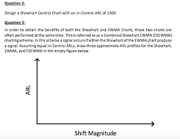 Design A Shewhart Control Chart With An In Control