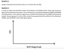 design a shewhart control chart with an in control