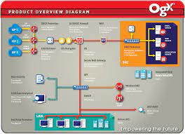 This page is about the various possible meanings of the acronym, abbreviation, shorthand or slang term: Broadnet Network Sdn Bhd Ess M Sdn Bhd By Newpages Network Sdn Bhd A Wide Variety Of Network Sdn Bhd Options Are Available To You Such There Are 193 Suppliers