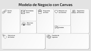 La incompatibilidad es algo que se produce cuando existen. Business Model Canvas Para Abogados Como Utilizar Esta Conocida Para Crear Negocios A La Abogacia Blog Todojuristas Com