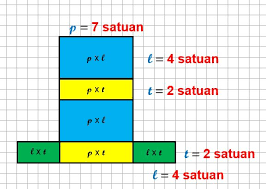Aug 18, 2021 · download soal psikotes menghitung balok yang menempel pdf 800 mb sampdf sampdf tes bangun ruang. Konsep Contoh Soal Psikotes Menghitung Balok Paling Heboh