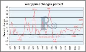 13 charts to help you make sense of canadian real estate