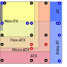 Atx Wikipedia