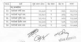 Bagmati pradsh loksewa aayog agriculture tayari jta/jt loksewa old questions krishi loksewa tayari agriculture loksewa question. Nepal Government New Salary Scale Mero Kalam