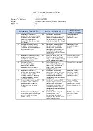 Berikut adalah contoh produk yang berbahan baku serat dari tumbuhan: Silabus Prakarya Kerajinan Tekstil Kelas 7 Silabus Rpp