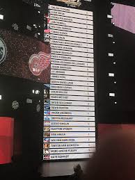 Daily line, lineup, and roster info. Expansion Draft Selections Of The Vegas Golden Knights Vegas Golden Knights Golden Knights The Expanse