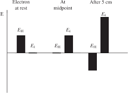 example of energy bar charts download scientific diagram