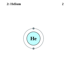 Helium Atom Electron Configuration Atom Diagram Electron Affinity