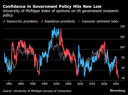 Image result for Blue 1990 US Government