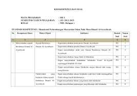 Soal uts agama kristen kelas 8 semester 1 kurikulum 2013 guru. Kisi Kisi Ski Kls 8