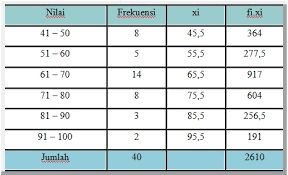 Check spelling or type a new query. Ukuran Pemusatan Data Alfia Anggraeni