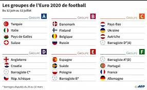 Le portugal et l'allemagne se retrouveront à l'occasion de la deuxième journée de la phase de groupe à l'euro 2020 (2021). Euro 2020 Tirage Gratine Pour La France Dans Le Groupe De L Allemagne Et Du Portugal
