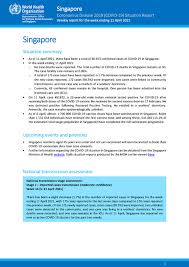 Now months on, singapore is reporting single figure daily cases in the local community. Yyaxaqxir8kuim