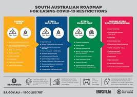If you do decide to travel to another state or territory, you should still check out the latest local guidance before you go. Coronavirus Australia Sa To Move To Stage Two Of Covid 19 Restrictions On June 5 With Indoor Dining Allowed From Friday 7news