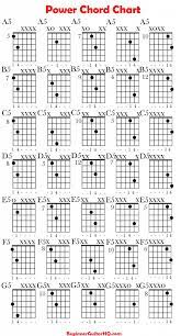 And look at that, it's pretty much a perfect pitch black! How To Play Metal On Guitar Beginner Guitar Hq
