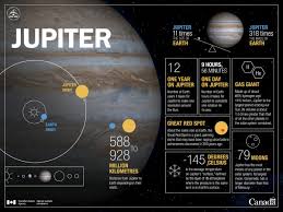 In our solar system, only eight worlds make the cut given those criteria. Canadian Space Agency On Twitter Skywatchers Don T Miss Your Chance To See Jupiter As It Will Be Visible For Much Of The Night No Equipment Needed The Biggest Planet In Our Solar