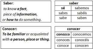 73 Exact Saber And Conocer Conjugation Chart