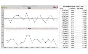 calibration and measurement systems the unsung hero in