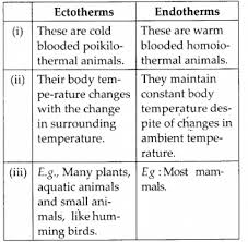 Pin On Ncert Solutions For Class 12 Biology