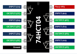 Pin On Pin Diagrams