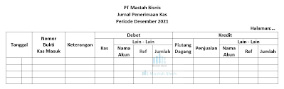 Anda pasti tidak asing lagi dengan swalayan atau toko kelontong. Jurnal Khusus Pengertian Manfaat Jenis Contoh Soal Jawaban