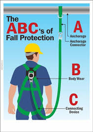 By identifying hazards at your workplace, you will be better prepared to control or eliminate them and prevent accidents, injuries, property damage, and downtime. National Safety Council Posters Pdf Hse Images Videos Gallery