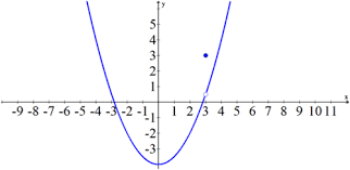See how we analyze it.created by sal khan. Graphs To Find Limits Ck 12 Foundation