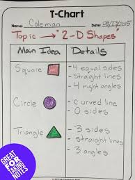 How To Use T Charts In Math Class Help Students Visually