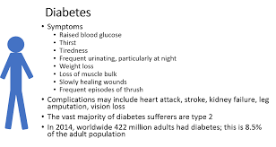 If you're caring for an aging in place loved one, knowing the signs and symptoms of diabetes in elderly adults could help them live a longer and more productive life. Prime Global Medical Communications Agency
