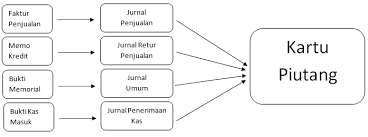 Http Eprints Undip Ac Id 59738 3 Ta Bab Iii Pdf