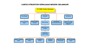 Pejabat yb setiausaha kerajaan negeri selangor, tingkat 19, bangunan ssaas, 40503 shah alam, selangor tel : Portal Kerajaan Negeri Selangor Darul Ehsan
