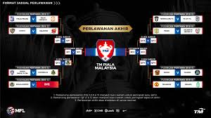 Jika di spanyol mirip dengan copa del rey, atau di italia coppa italia. Malaysia Cup Draw Jdt Gets Easy Draw With Main Challengers All In The Other Half Goal Com