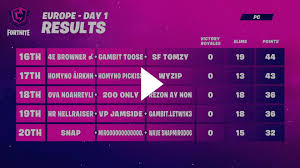 When i uploaded rezon ay handcam, people. Fortnite Twitch