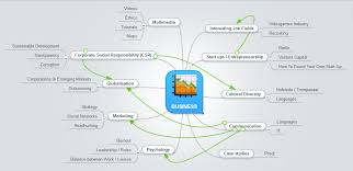 Take a look at our interactive learning mind map about outsourcing, or create your own mind map using our free cloud based mind map maker. Mindmaps Instrumentality