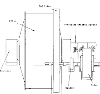 AG Autogenous Grinding - 911Metallurgist