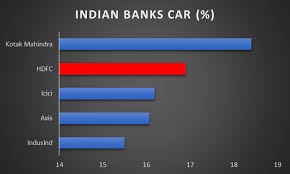 Hdfc Bank Likely To Outperform Peers But Valuation Seems