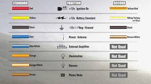 Some honda accord wiring diagrams are above the page. Images Of Honda Accord Stereo Wiring Diagram Honda Accord Car Stereo Wiring Color Explained 1994 97 How To
