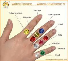 Gemstone Rudraksha Jewelry Crystals And Gemstones Jewelry Knowledge