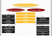 Sopranos Family Hierarchy Hierarchystructure Com