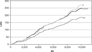 You are a cancer if you were born between june 22nd through july 23rd. The Contour Of The Cosmopolitan Map Cos After Applying The Scaling Download Scientific Diagram